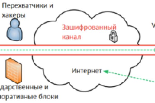 Кракен черный сайт
